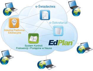 Zintegrowany System Edukacyjny LIBRUS