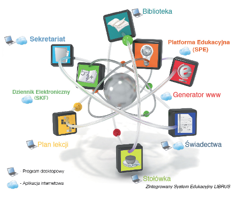 Zintegrowany System Edukacyjny LIBRUS